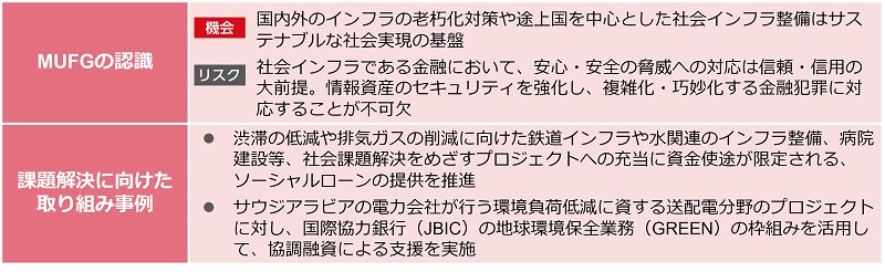社会インフラ整備