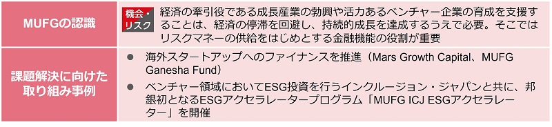 産業育成・イノベーション支援