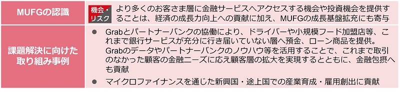 金融サービスへの平等なアクセス確保