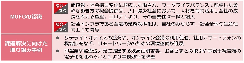 働き方改革の推進