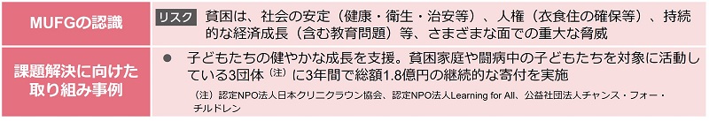 貧困問題への対応