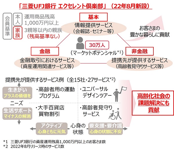三菱UFJ銀行エクセレント倶楽部