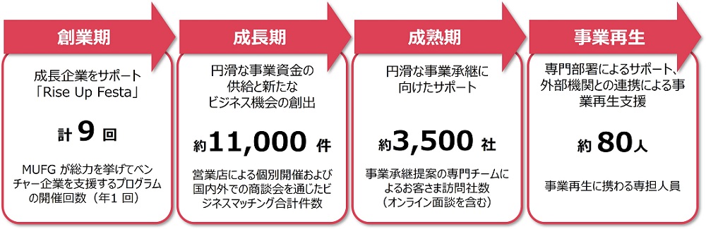 あらゆるビジネスステージを支援