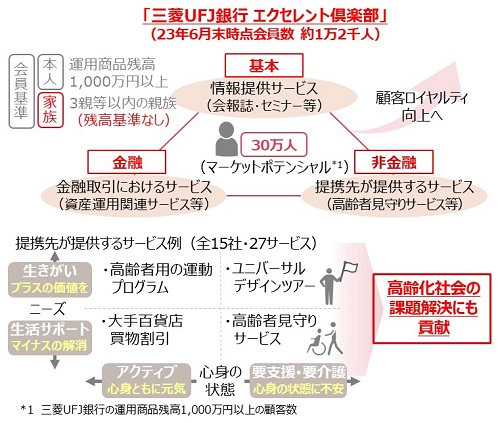 三菱UFJ銀行エクセレント倶楽部