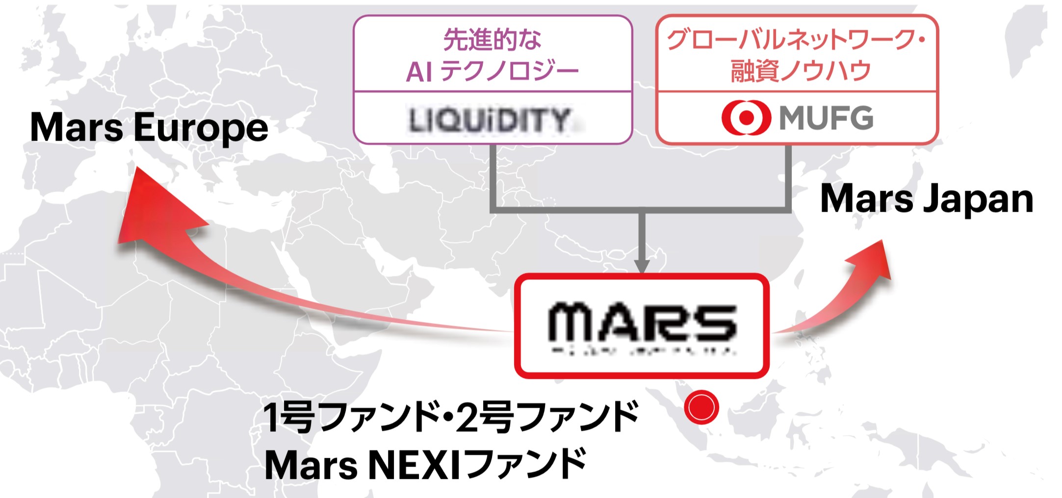 Mars Japanの立ち上げ