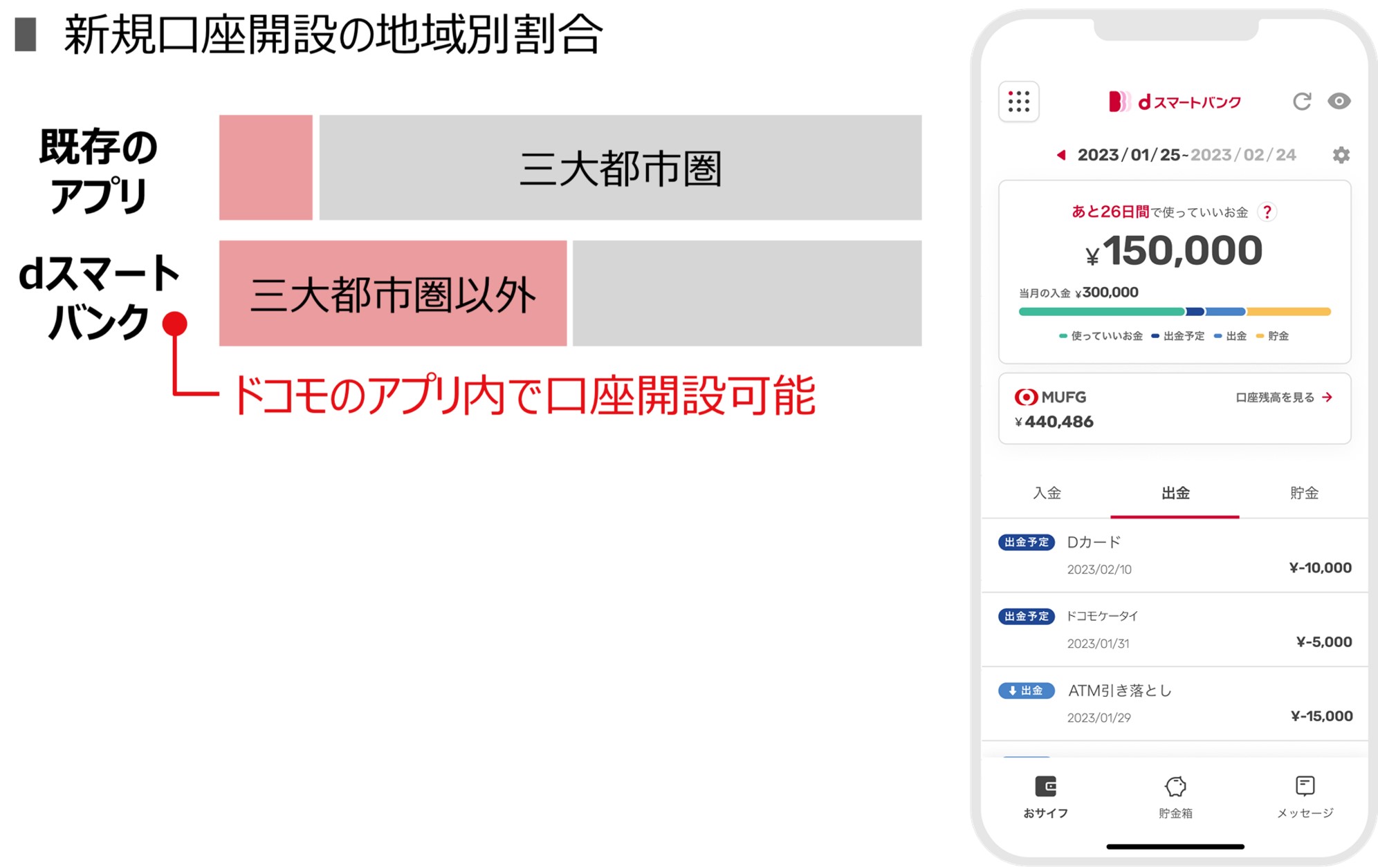 デジタル⼝座サービス「dスマートバンク」