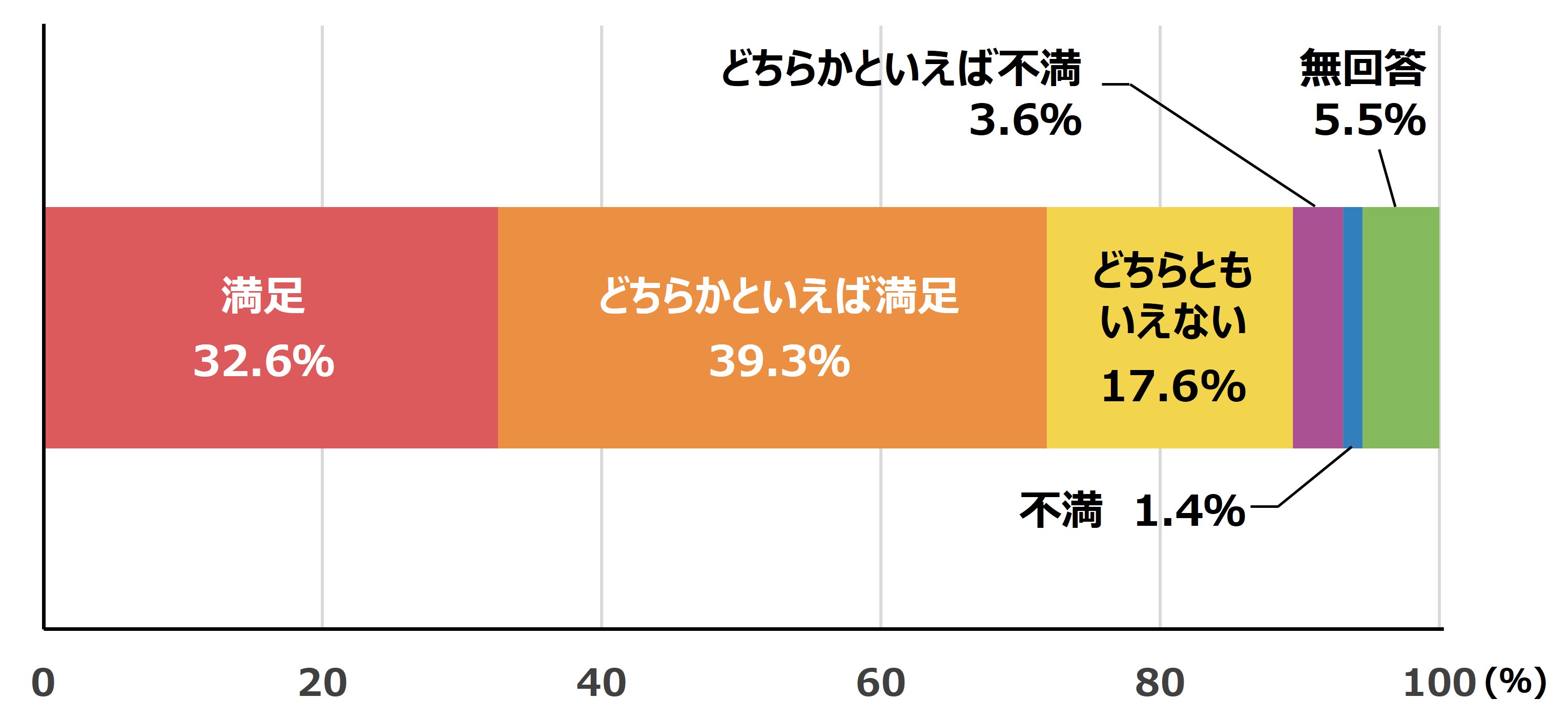 三菱UFJ銀行