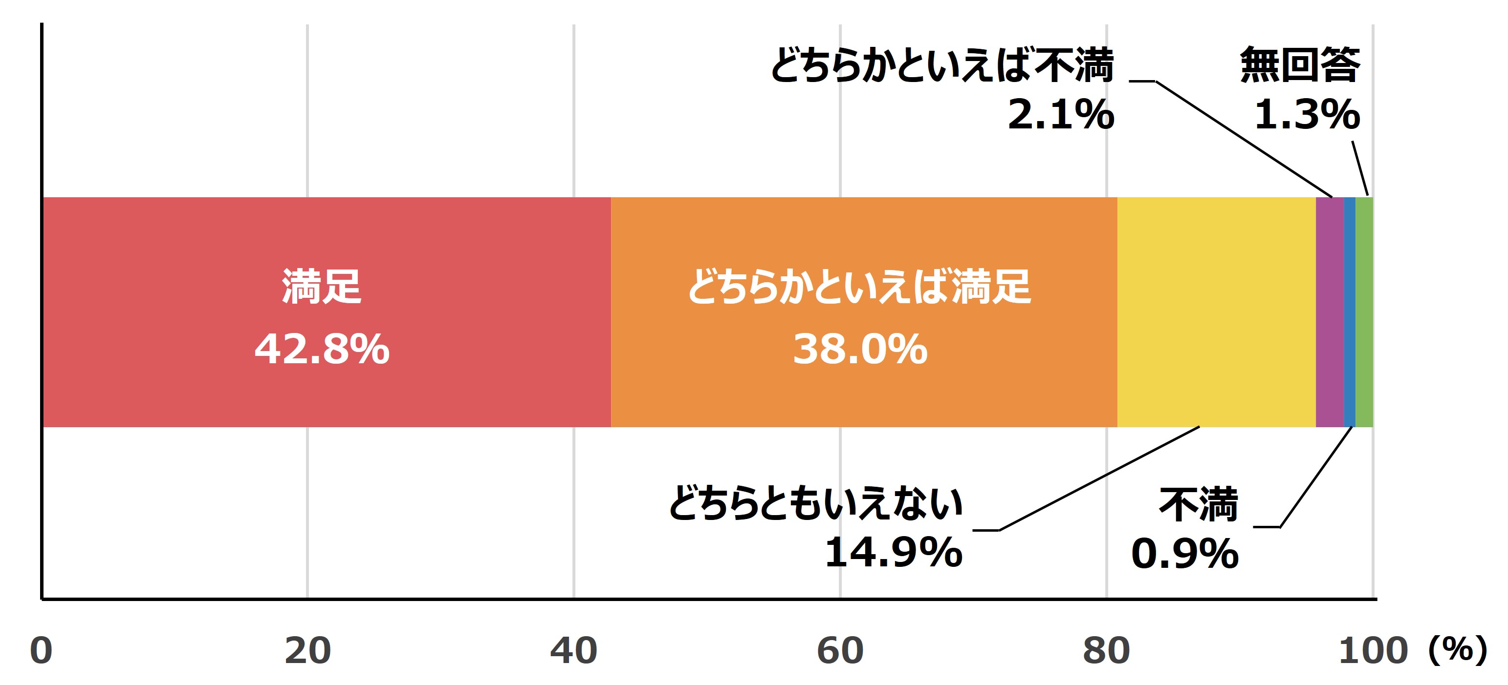 三菱UFJ信託銀行