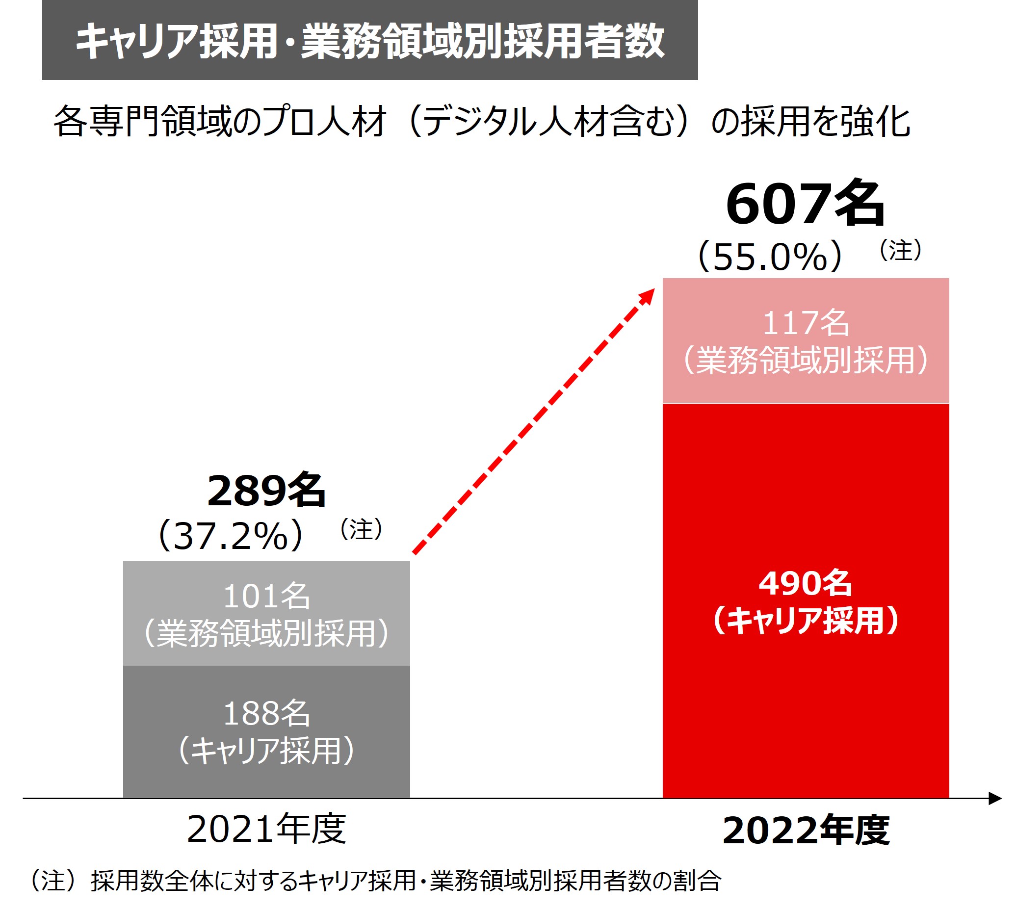 専門人材の確保・育成