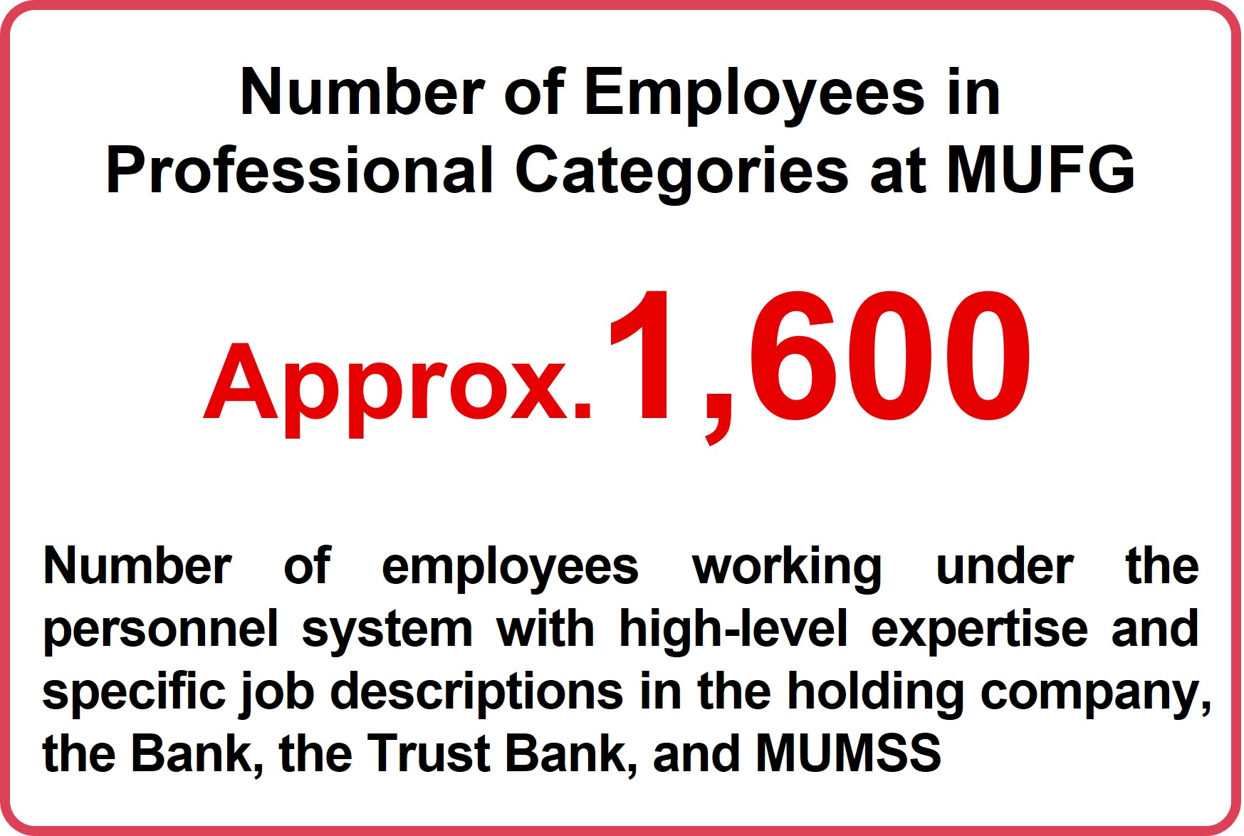 Number of Employees in Professional Categories at MUFG