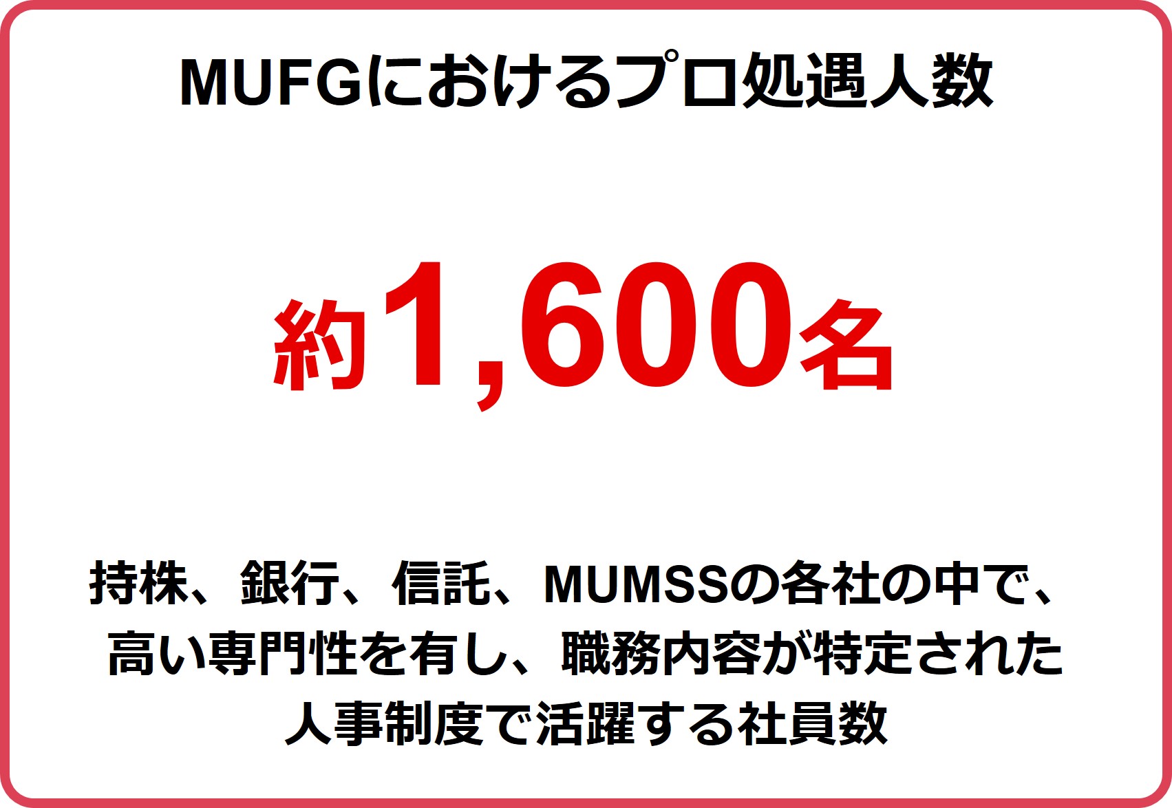 MUFGにおけるプロ処遇人数