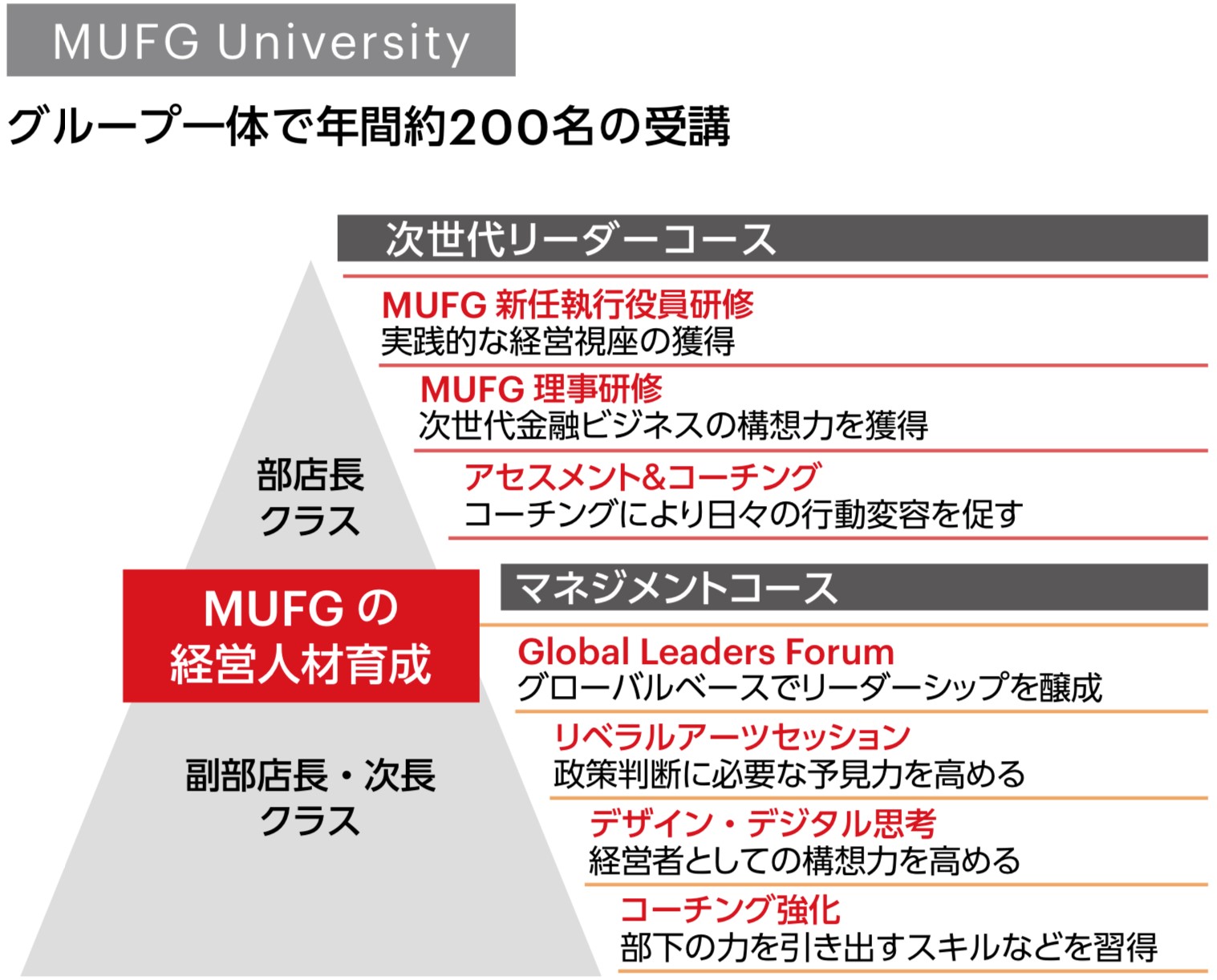 MUFG University