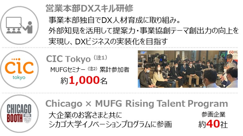 事業部門における取り組み