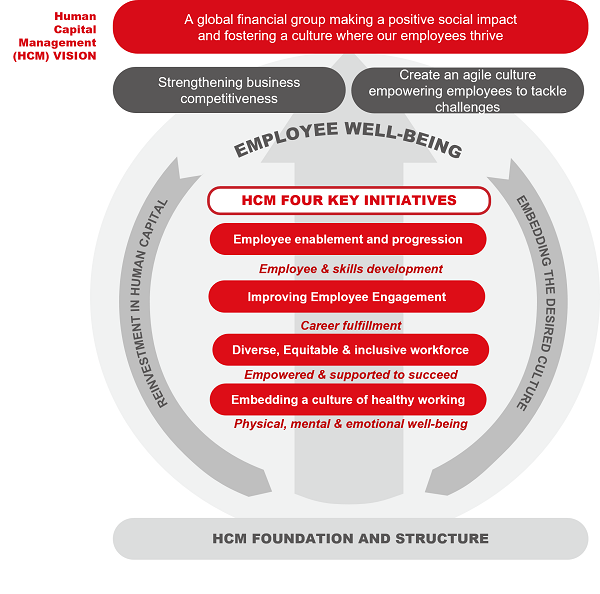 MUFG’s Basic Concept of Human Capital Management