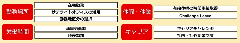 ワークライフバランスへの取り組み