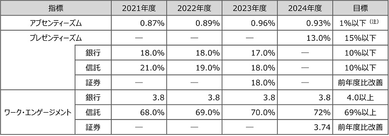 実績と目標