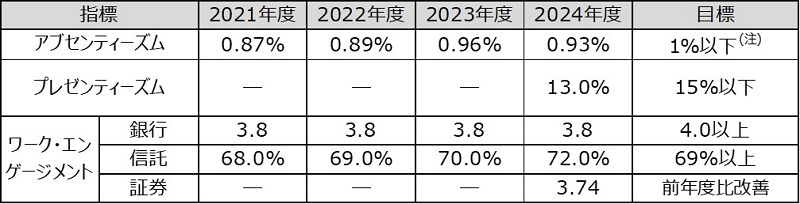 実績と目標