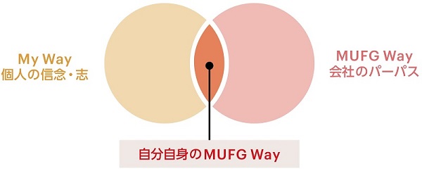 MUFG Way共鳴セッション