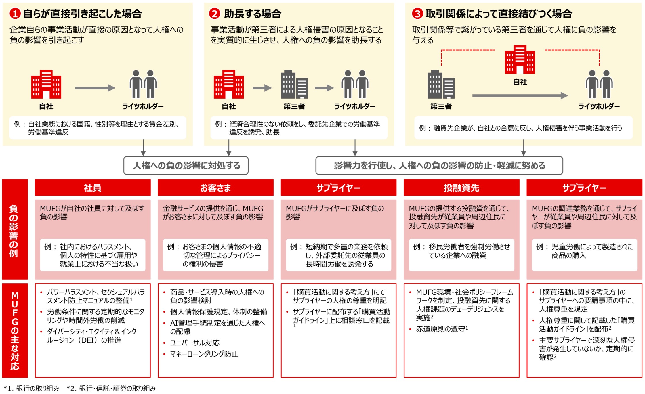 金融機関にとっての人権尊重