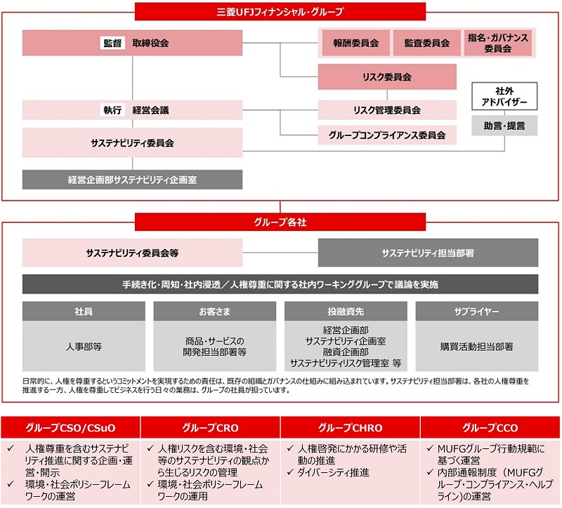 人権尊重の推進体制