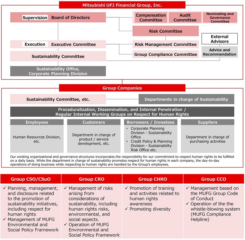 System for Promoting Respect for Human Rights