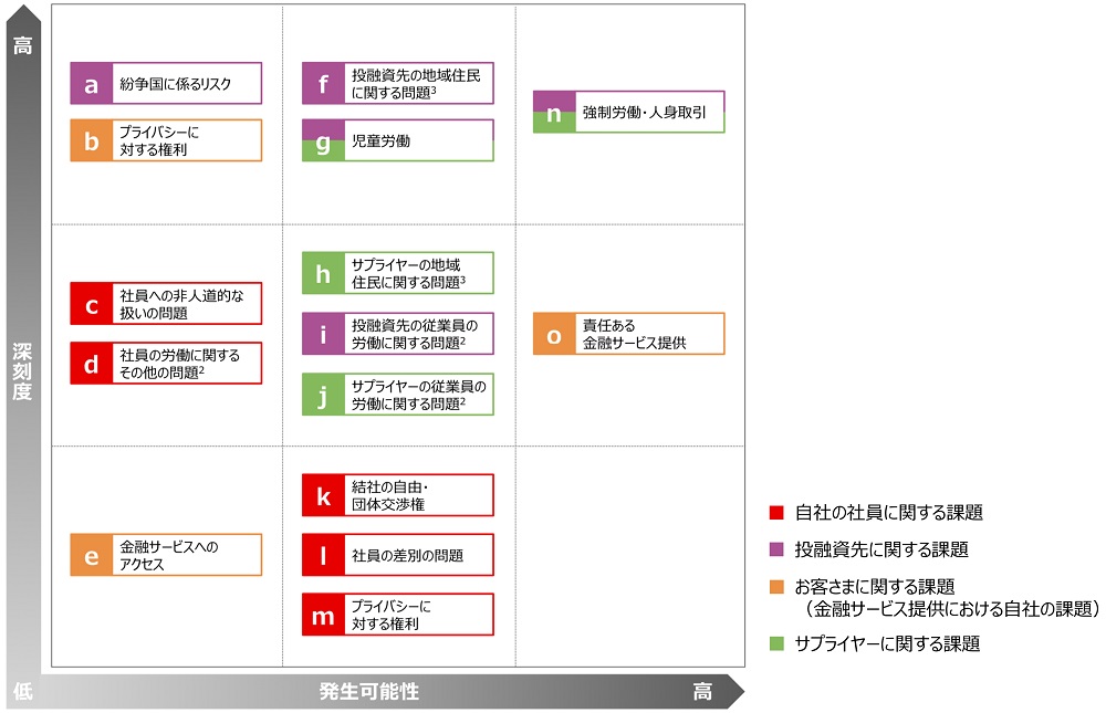 人権課題マップ