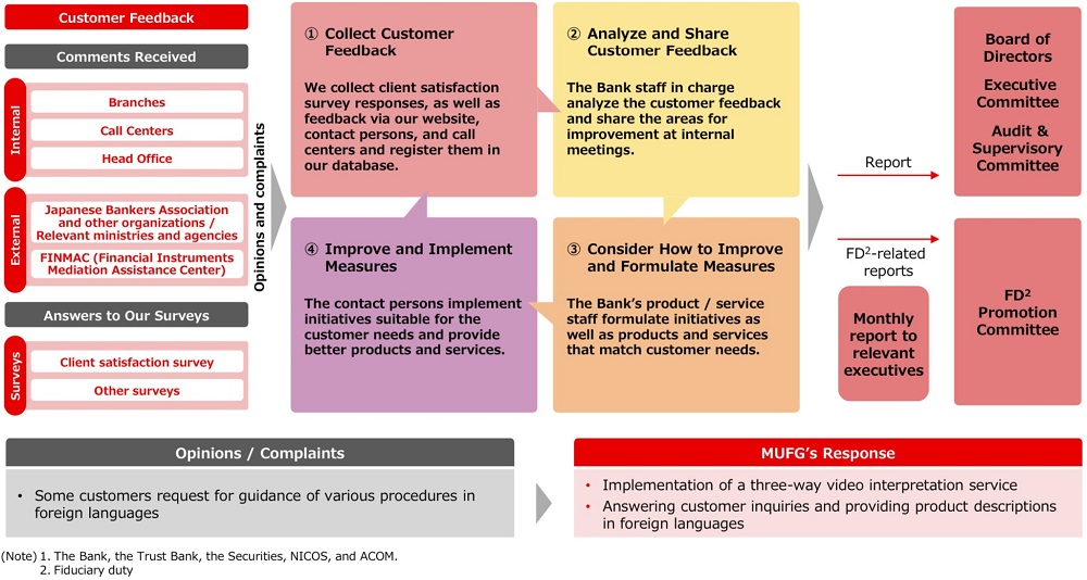 Grievance Mechanism