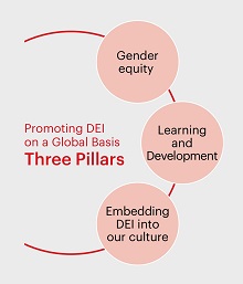 Three Pillars