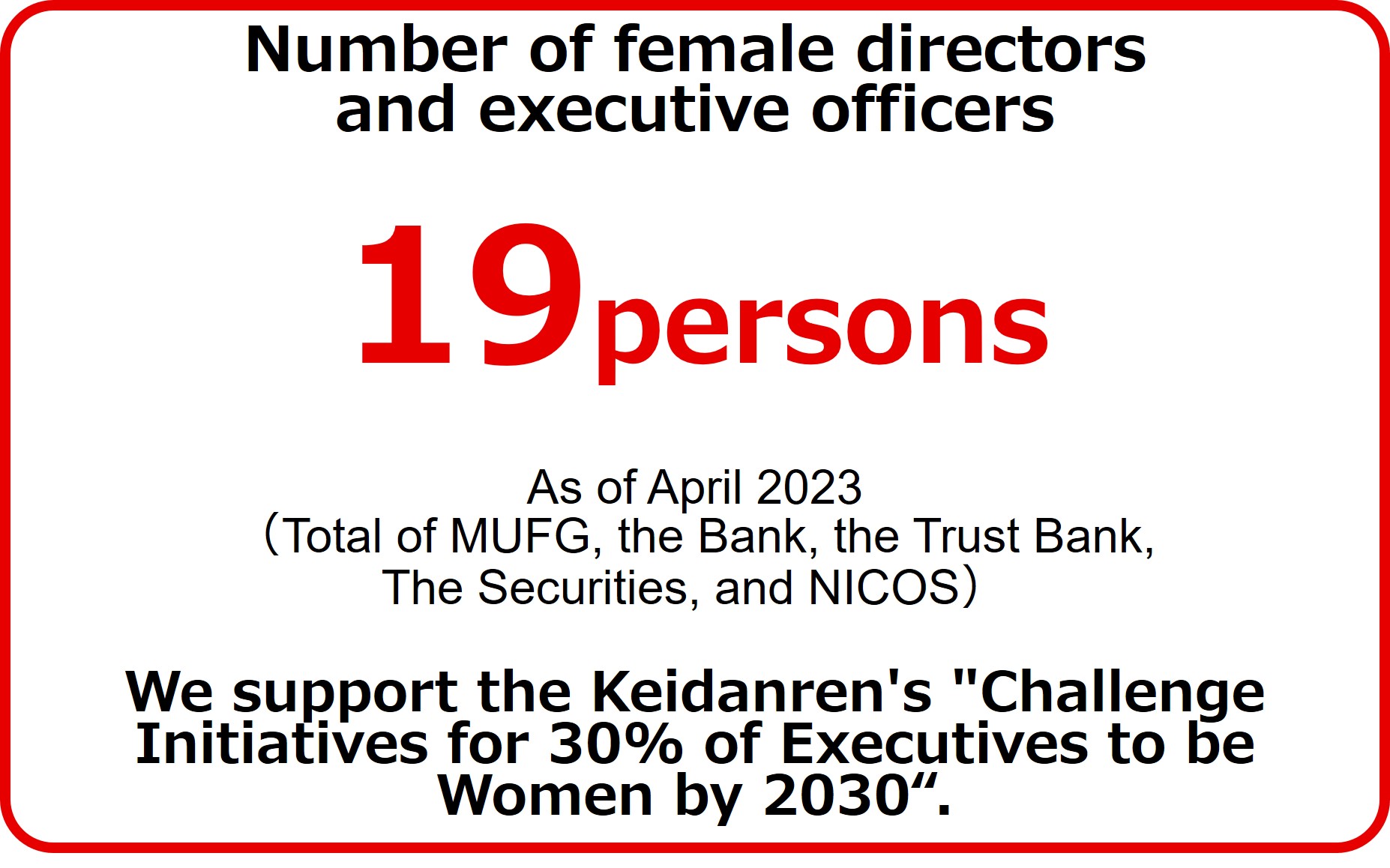 Number of female directors and executive officers