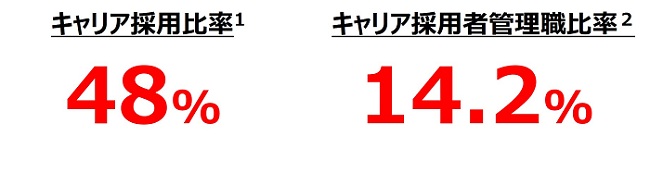 キャリア採用