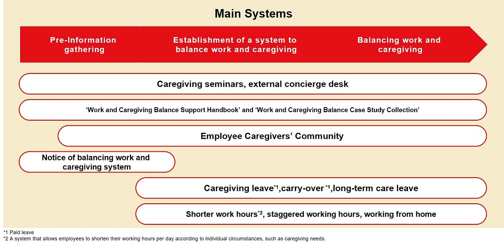 Representative Training and Programs