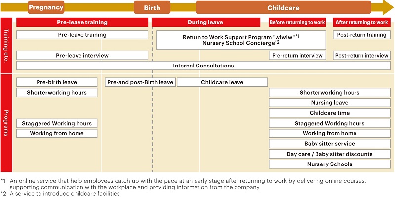 Training and Programs