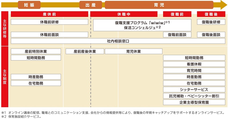 代表的な研修・制度