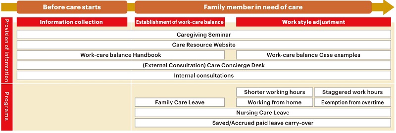 Representative Training and Programs