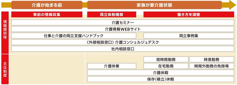 代表的な研修・制度