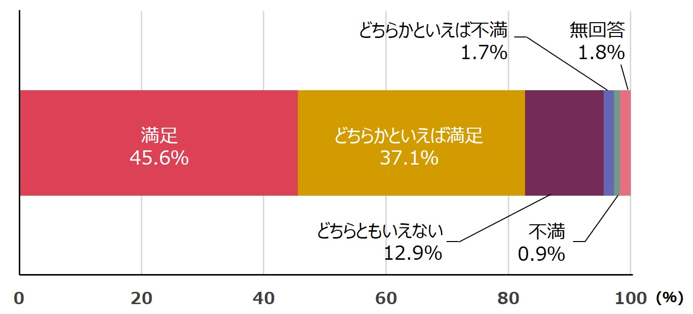 三菱UFJ信託銀行