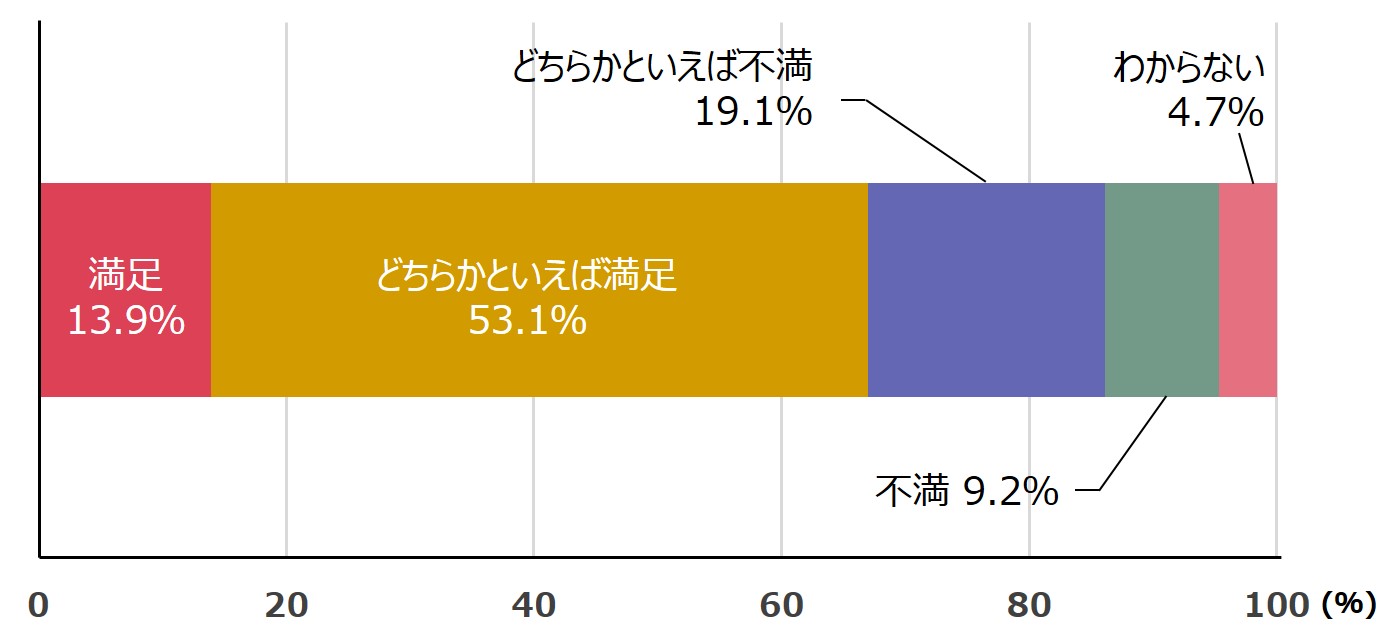 三菱UFJモルガン・スタンレー証券