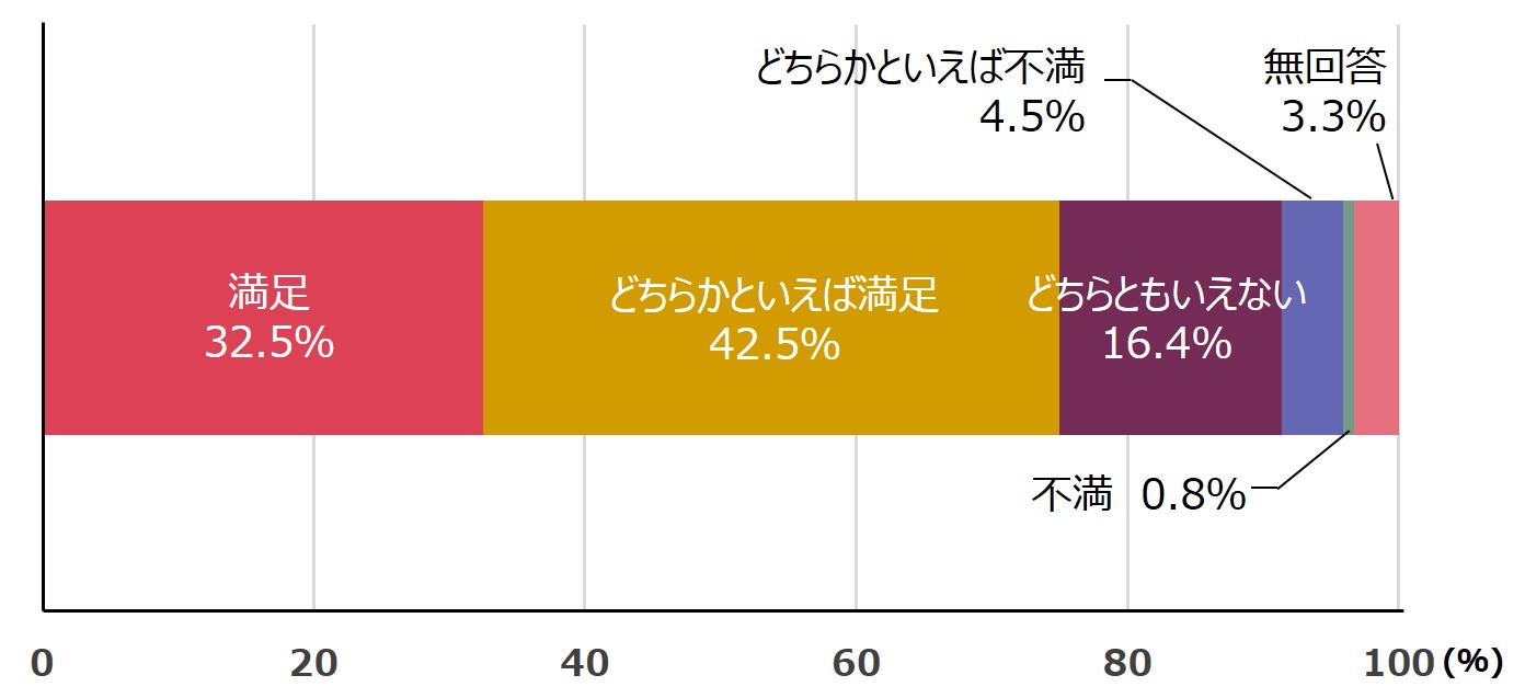 三菱UFJ銀行