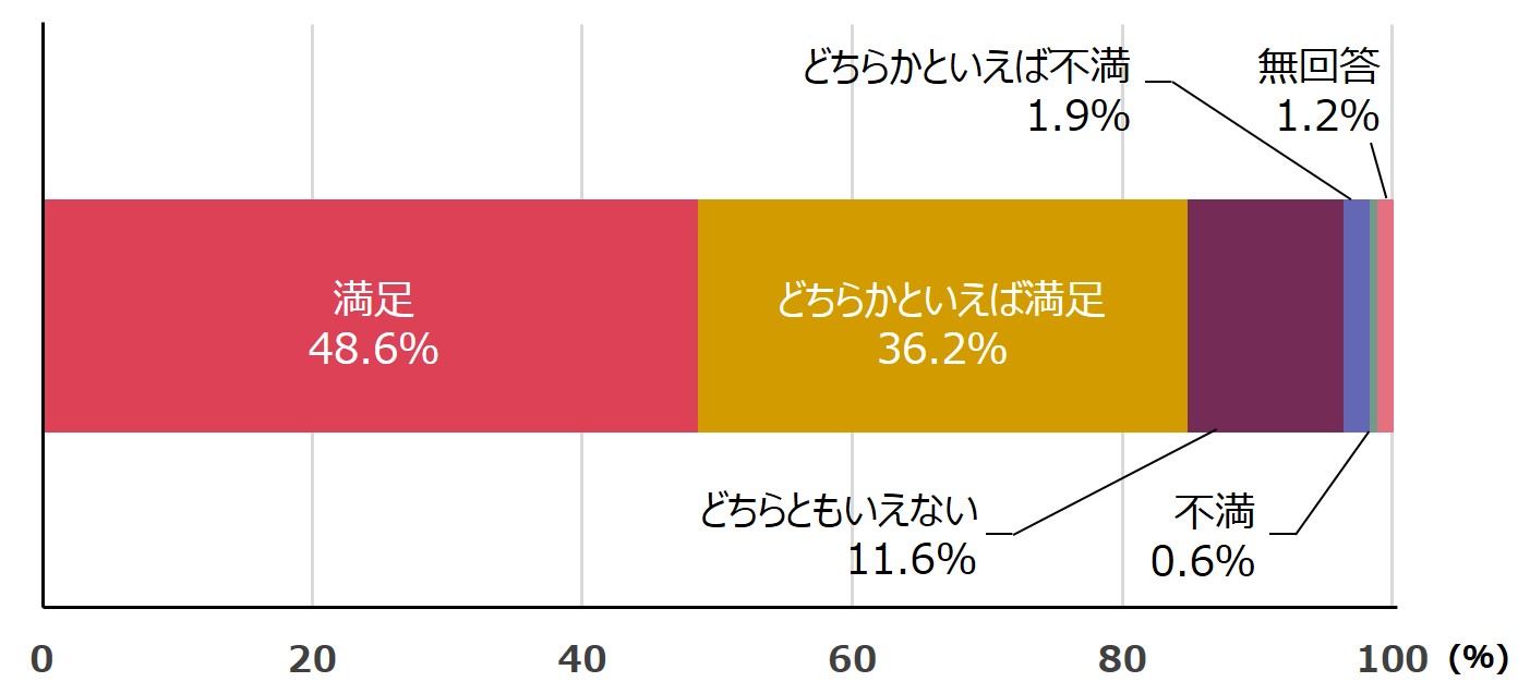 三菱UFJ信託銀行