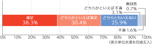 三菱UFJ銀行