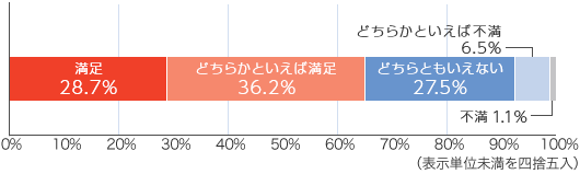 三菱UFJニコス