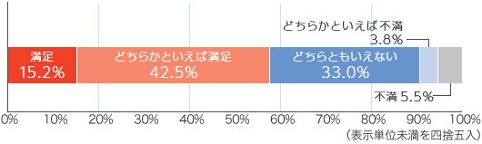 アコム