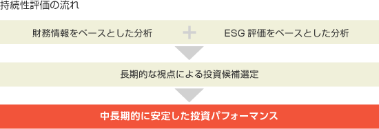 持続性評価の流れ