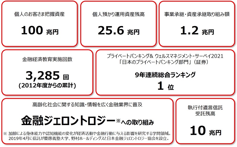 ハイライト