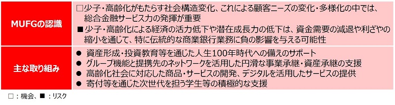 少子・高齢化社会への対応