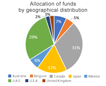 MUFG; MUFG Green Bond Reporting (Issue Date 26-Jan-18