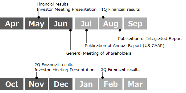 IR Calendar