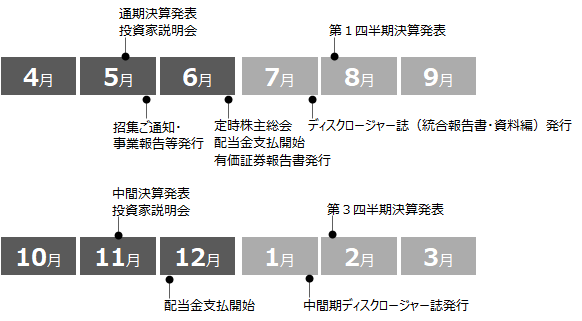 IRカレンダー