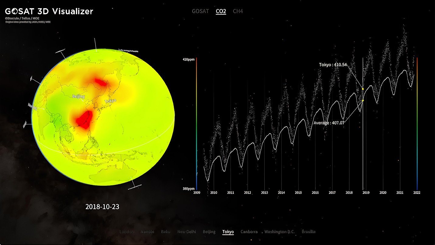 Orbiting Earth at an altitude of approximately 700 km, GOSAT completes a full revolution in just 100 minutes&mdash;continuously monitoring greenhouse gas concentrations on a global scale. Today, both the original satellite launched in 2009 and its successor, launched in 2018, remain in active operation.