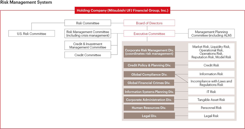 Mufg Risk Management Mitsubishi Ufj Financial Group